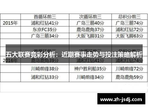 五大联赛竞彩分析：近期赛事走势与投注策略解析