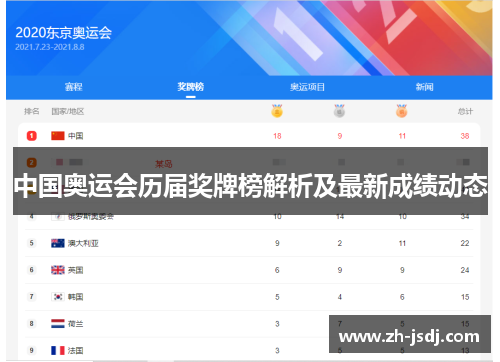 中国奥运会历届奖牌榜解析及最新成绩动态